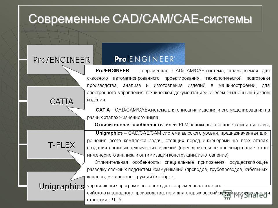 Cad, cam, cae-системы: применение, классификация, использование