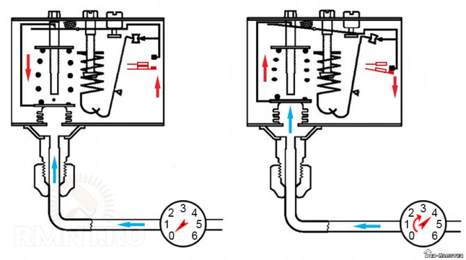 Как работает реле давления для насосной станции + правила и особенности его регулировки