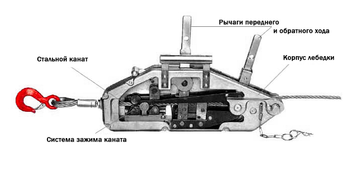 Профессиональные лебедки мтм.  модели мтм 1,6 , 3,2т, 5,4т