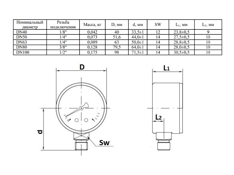 Манометр: конструкция прибора для измерения давления, его разновидности и особенности