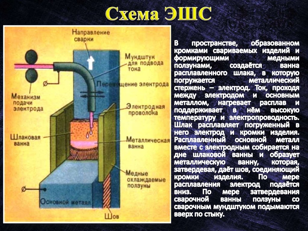 Электрошлаковая сварка: сущность процесса и область применения