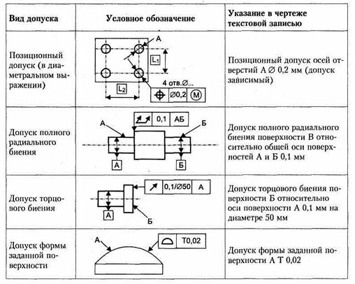 Как обозначаются посадки на чертежах сборочных единиц