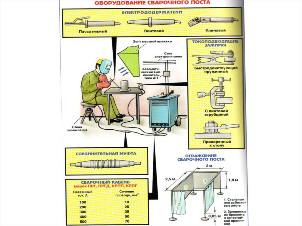 Схема рабочего места сварщика
