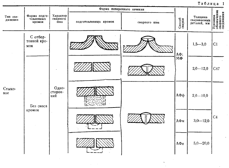 Сварные соединения гост 23518 79 дуговая