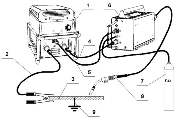 Сварочные кабели: сечение кабеля аппаратов для сварки, клеммы, кг 1х25, 1х16 и других размеров, медный и соединительный, силовой и многожильный