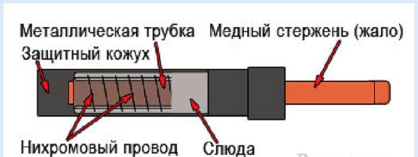 Как сделать паяльник своими руками