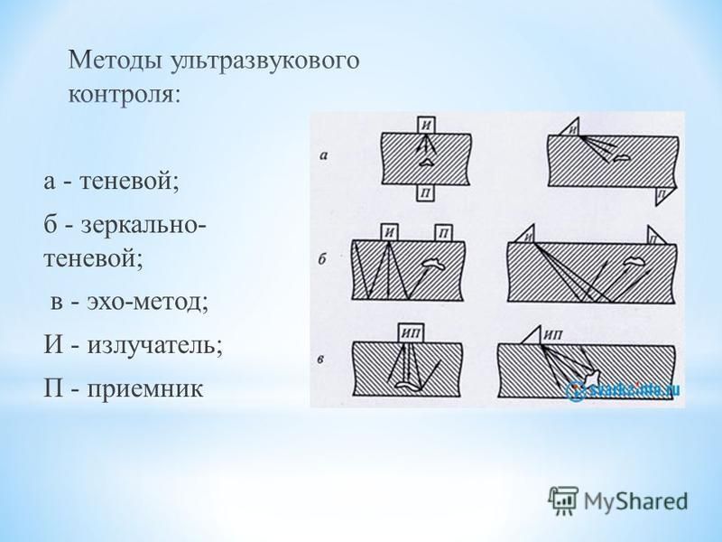 Схема ультразвукового контроля