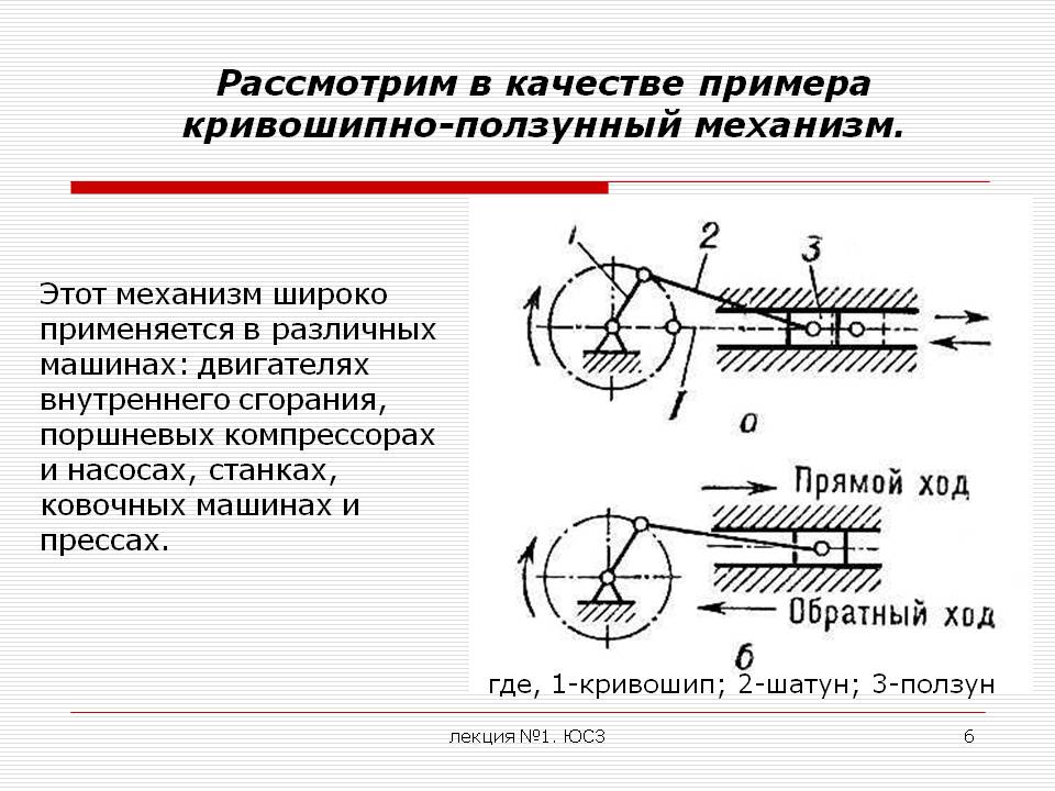 Кривошипно-шатунный механизм: устройство, детали, принцип работы