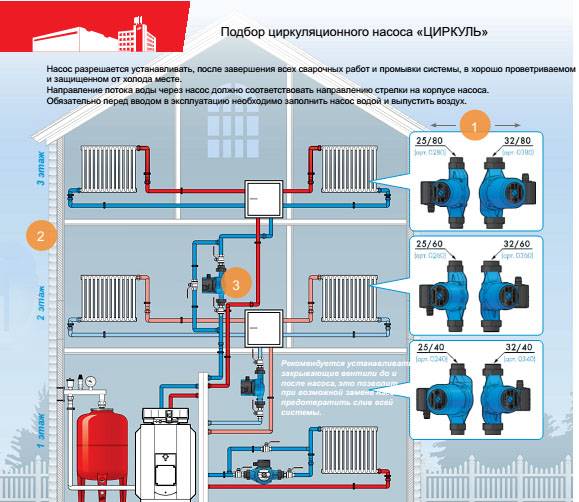 Циркуляционный насос для системы отопления частного дома: как выбрать, расчет, цены в москве