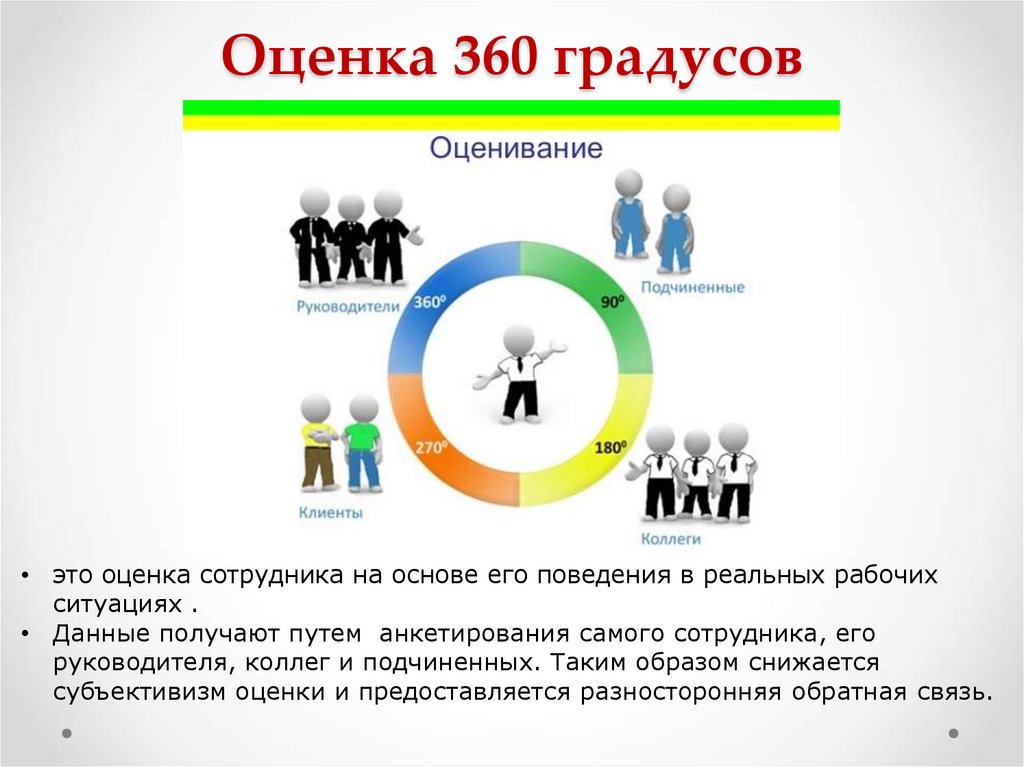 Проект 360 градусов