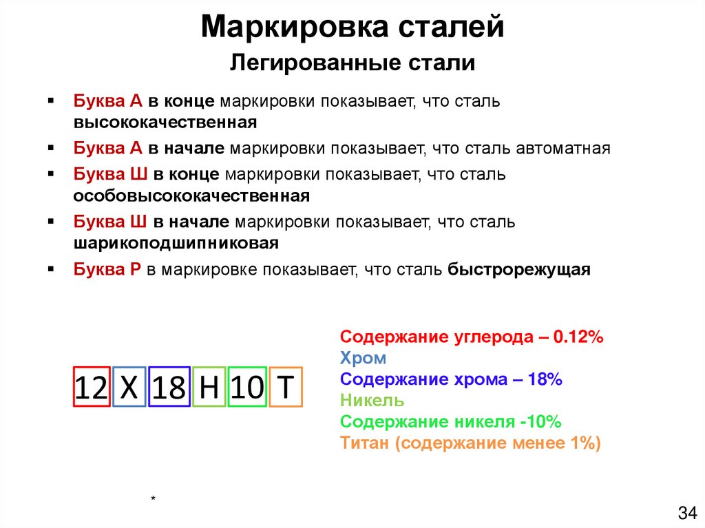 Обозначение стали. Легированные стали маркировка расшифровка. Классификация и маркировка легированных сталей. Расшифровка маркировки легированных сталей. Маркировка легирующих сталей.