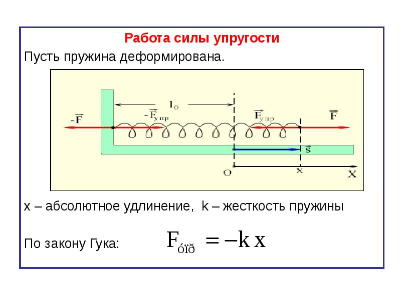 Жесткость пружины — формула и примеры расчетов