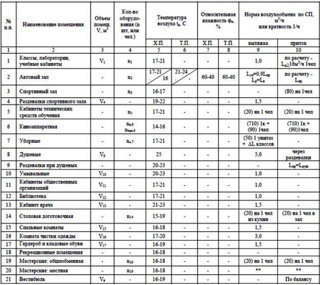 Проверка дымоходов и вентиляционных каналов - правила и сроки