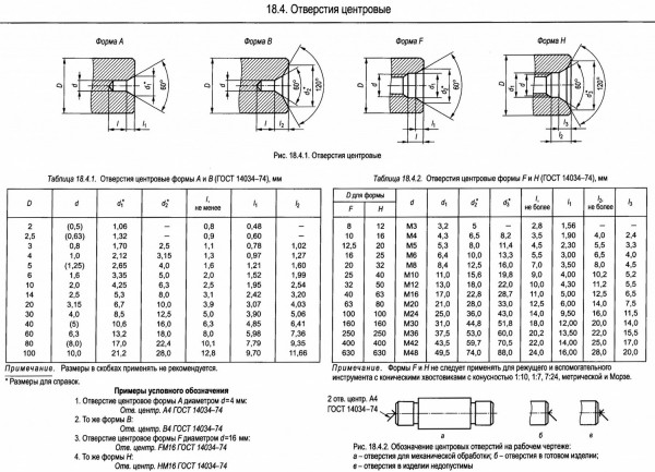 Гост 14952-75сверла центровочные комбинированные. технические условия