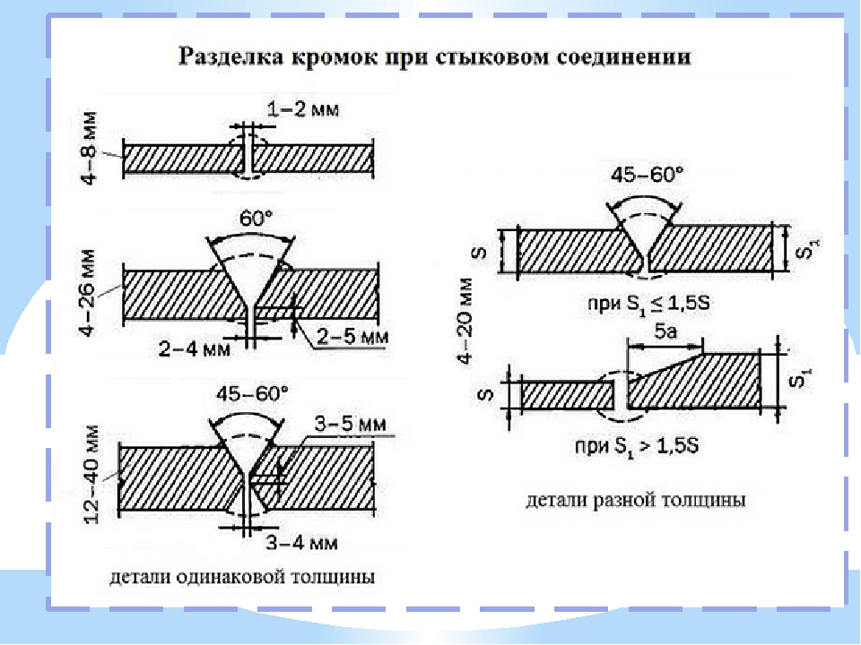 Схема разделки кромок