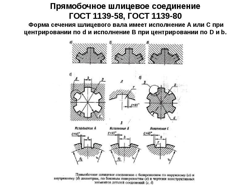 Как обозначаются шлицы на чертеже гост