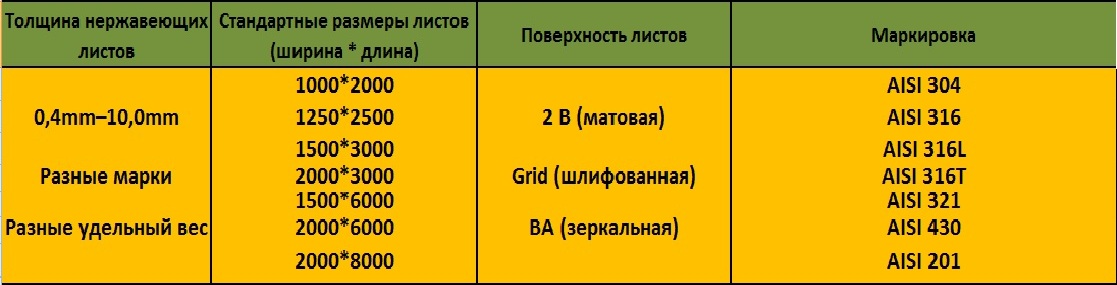 Сталь а2: характеристики, российский аналог, свойства