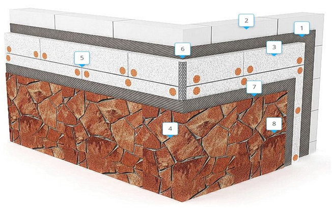 Как крепить фасадную плитку на фундамент? - строим сами