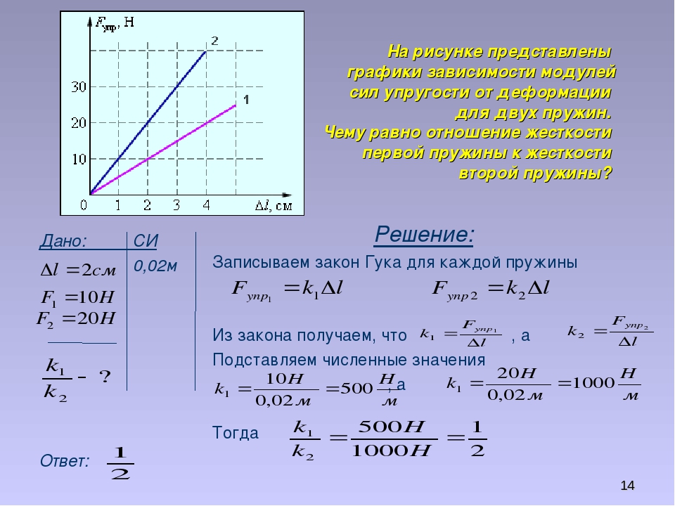 Скорость зависит от массы