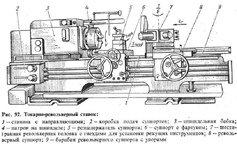 Рисунок станка токарного станка