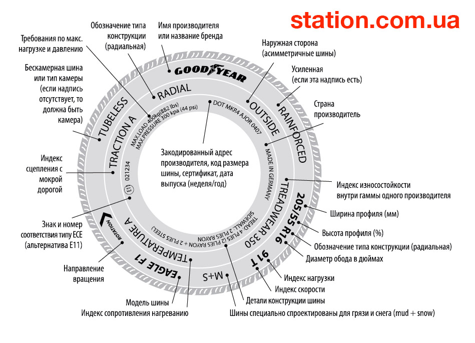 расшифровка обозначения шин