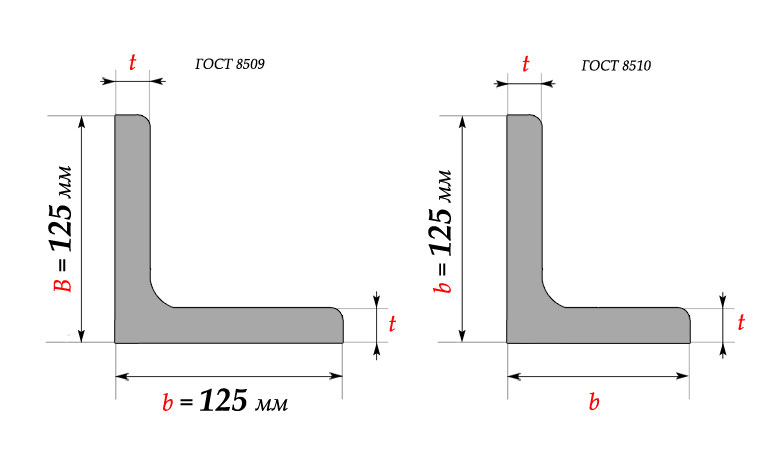 8509 93 статус. Уголок 75х5 ГОСТ 8509-93. Уголок 75х5 ГОСТ. Уголок 50*50*5 ГОСТ 8509-93. Уголок 50х5 сортамент.