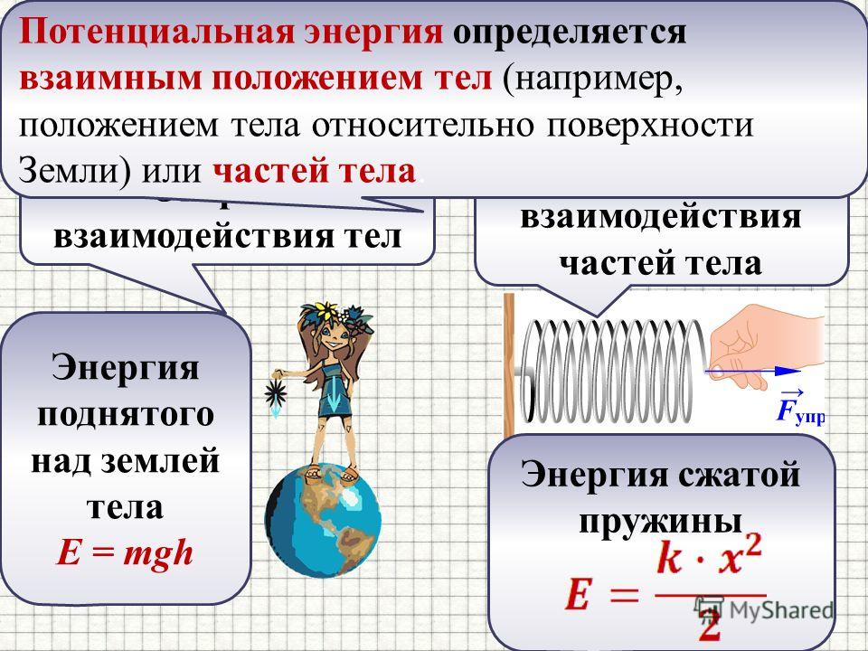 Сравните кинетическую энергию изображенных на рисунке тел почему