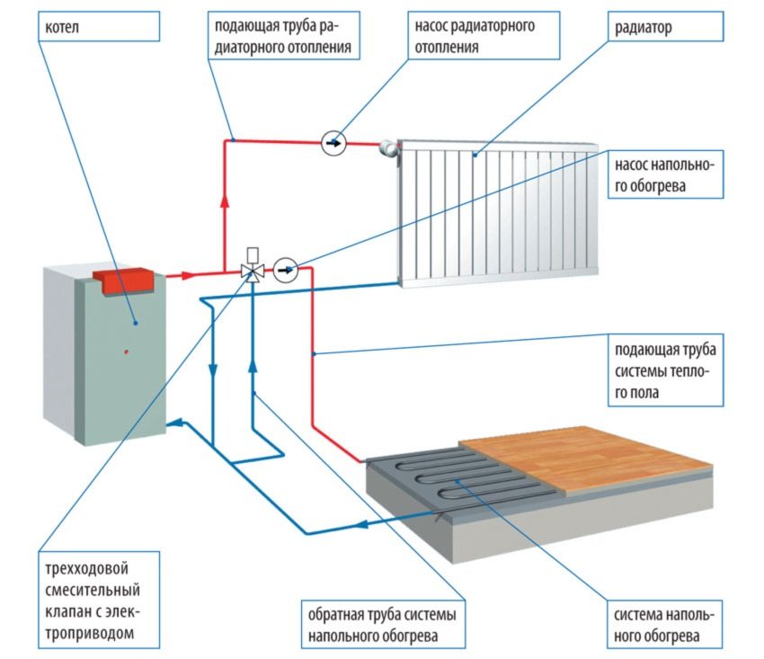 Схема отопление в частном доме радиаторами