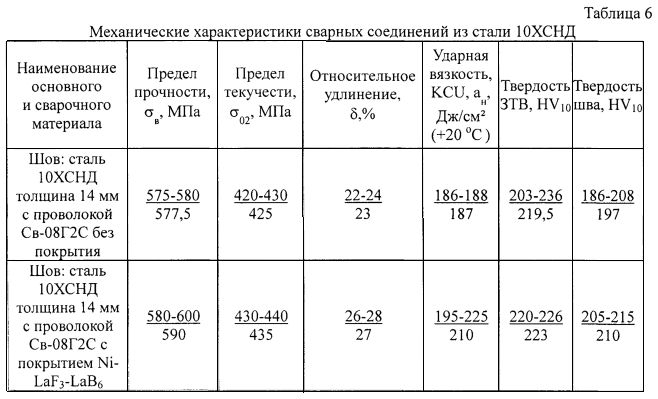 Как расшифровать марку стали. обозначения типов сталей и сплавов