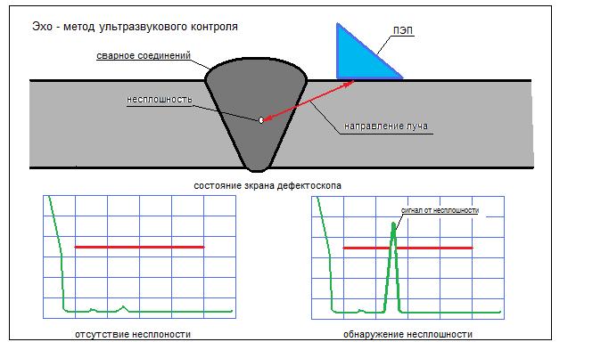 Схема ультразвукового дефектоскопа