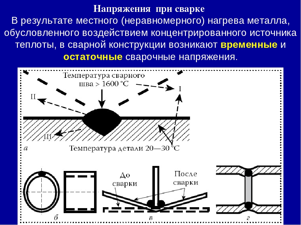 Остаточные изображения скорость