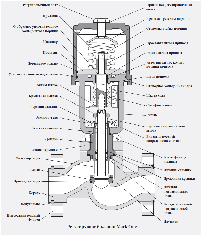 Для чего нужен газовый электромагнитный клапан и как он устроен?