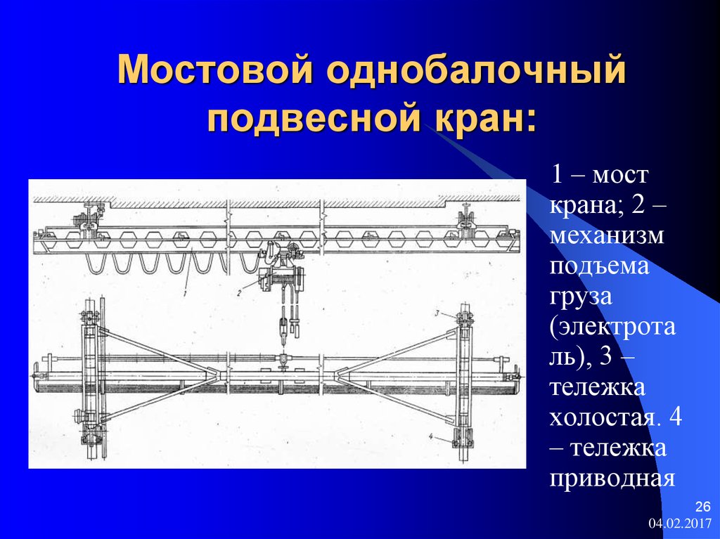 2.1.1. основные механизмы и узлы мостового крана. основные параметры мостовых кранов – ассоциация eam