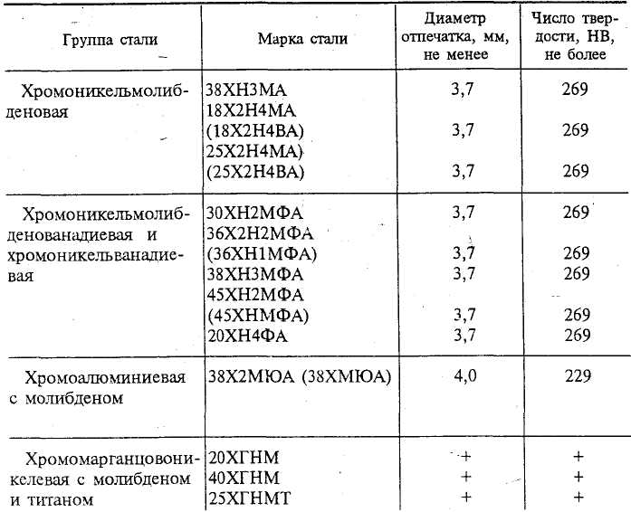 Стали ст 45. Марка стали по твердости. Сталь 20 твердость нв. Сталь 20 твердость по Бринеллю. Сталь 45 твердость нв по Бринеллю.