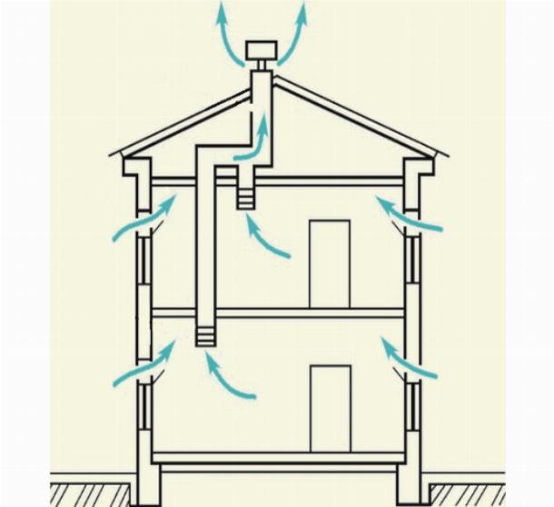 Как сделать простую вентиляцию в каркасном доме своими руками
