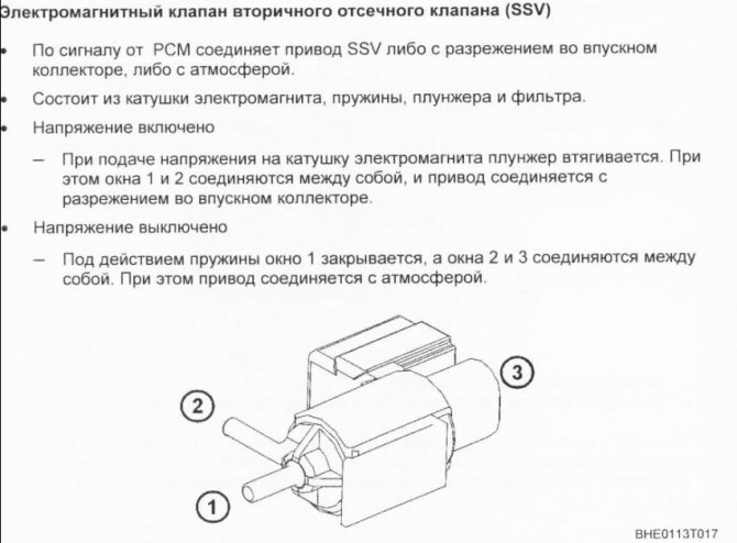 Выбор и установка соленоидного электромагнитного клапана