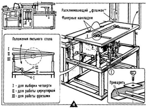 Как сделать отрезной дисковый станок из болгарки своими руками: виды, материал и процесс изготовления