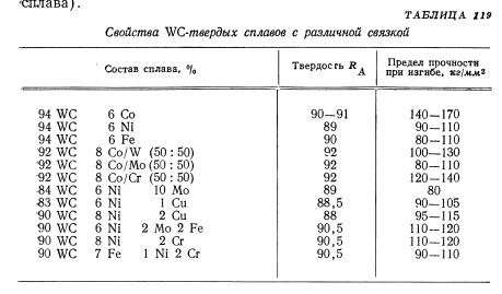 Вольфрам: карбид, оксид, сплавы. свойства и температура плавления