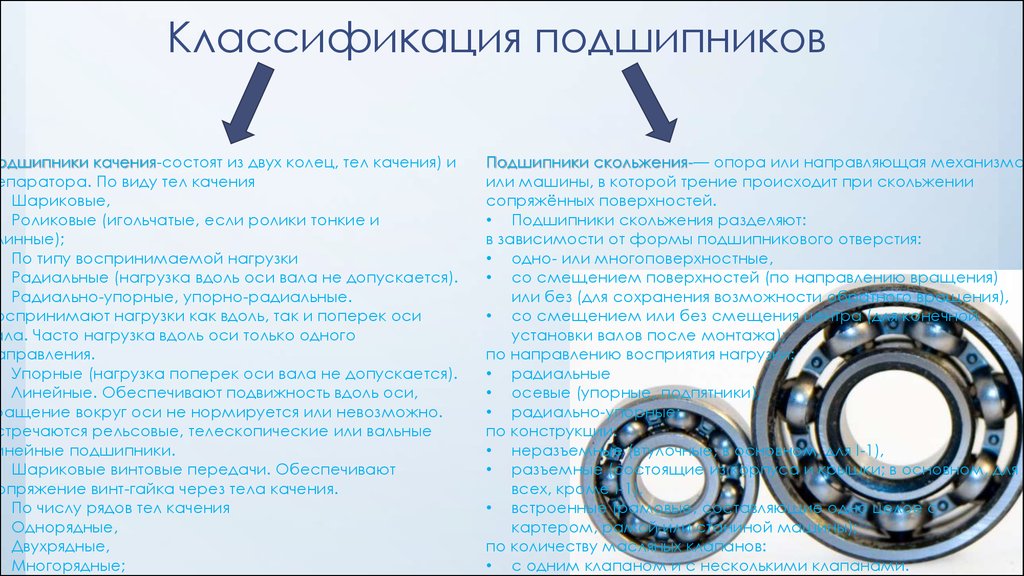 Подшипник качения презентация