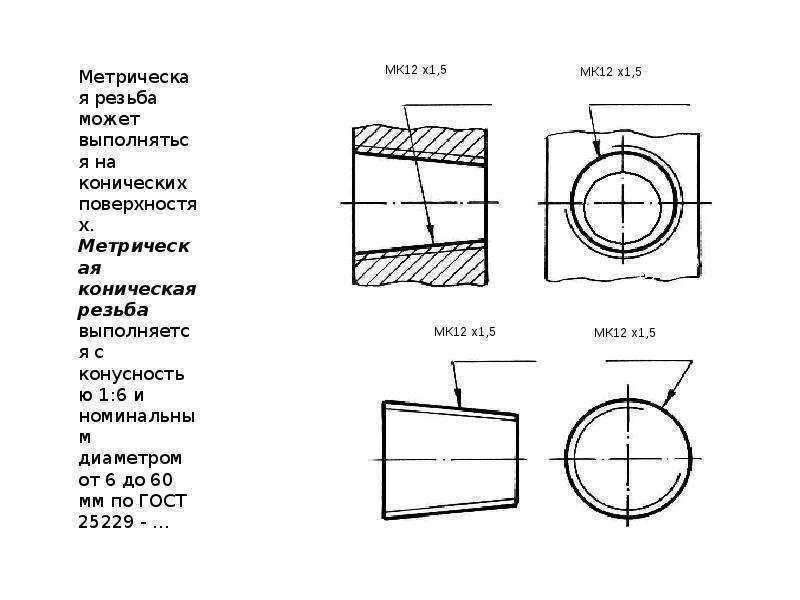 Коническая трубная резьба чертеж