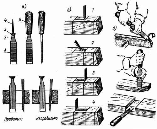 Электрическая стамеска — продуктивный инструмент для обработки древесины