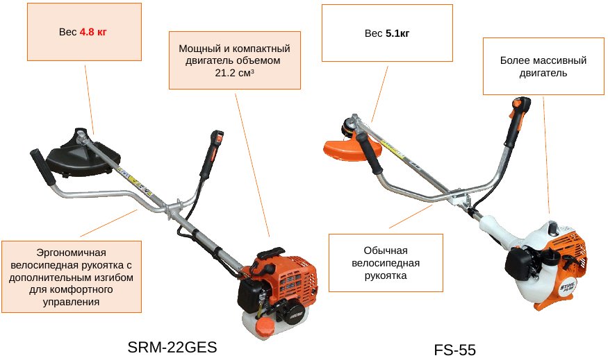  Stihl fs 55 какой бензин заливать