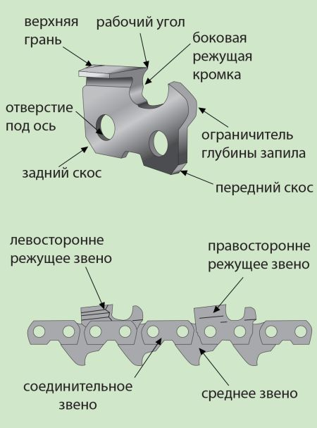 Углы заточки цепей бензопил на станке таблица - ooo-asteko.ru
