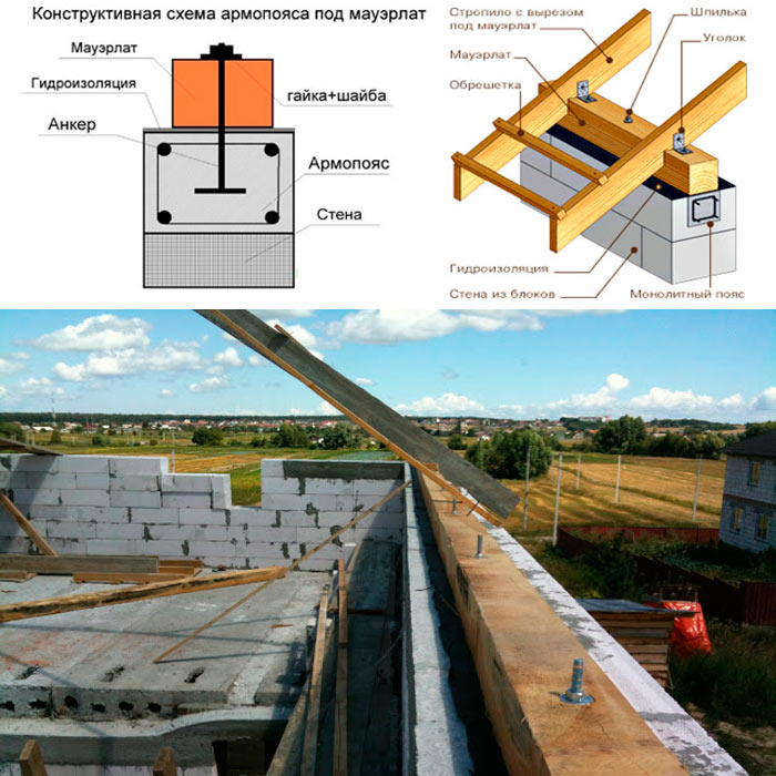 Мауэрлат на газобетон без армопояса и стропильная часть фото