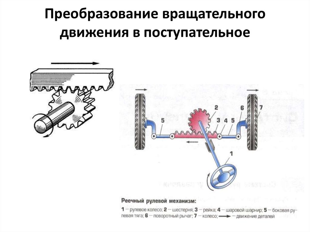 Механизм метода. Механизмы преобразования вращательного движения в поступательное. Преобразование вращательного движения в поступательное схемы. Механизм превращения вращательного движения в поступательное. Механизм передачи возвратно поступательного движения.