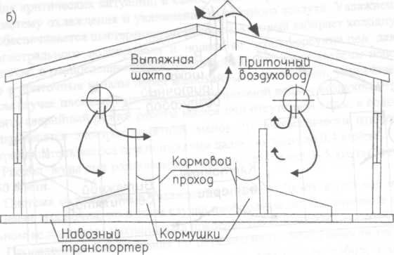 Рекуператор своими руками: определение, виды, преимущества, изготовление