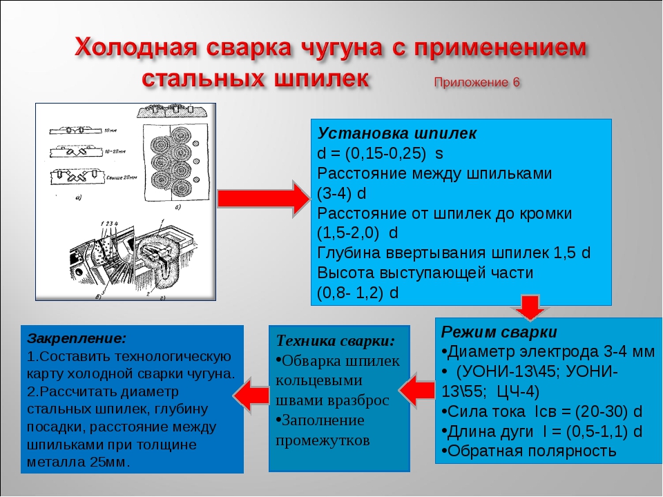 Режим cold. Сварка чугуна толщиной 30 мм. Холодная сварка чугуна стальными электродами. Технология холодной сварки чугуна. Сварка чугуна стальными шпильками.