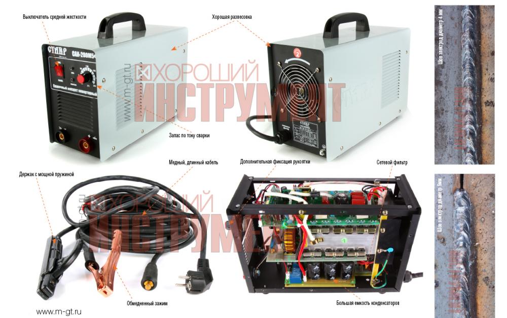 Сварочное устройство. Из чего состоит инверторный сварочный аппарат. Устройство инверторного сварочного аппарата. Из чего состоит сварочный инвертор. Инверторный сварочный аппарат конструкция.