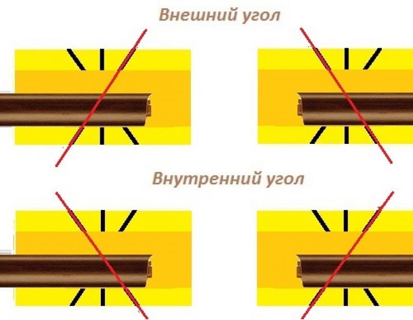 Как сделать угол потолочного плинтуса: пошаговая инструкция с использованием стусла и без него