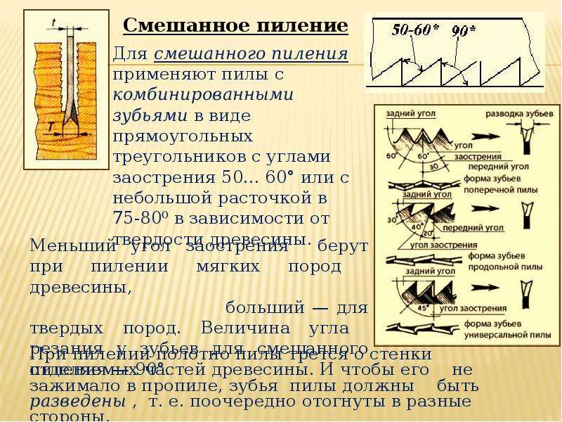 Конспект урока технологии в 6 классе по теме: "резание металла слесарной ножовкой" | doc4web.ru